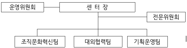 조직도